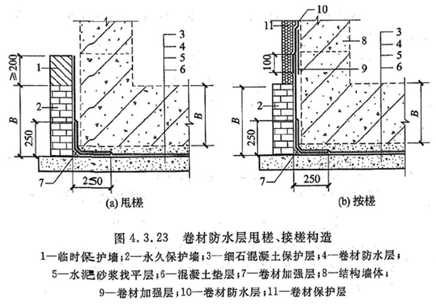 地下室防水这样施工，不漏不渗！