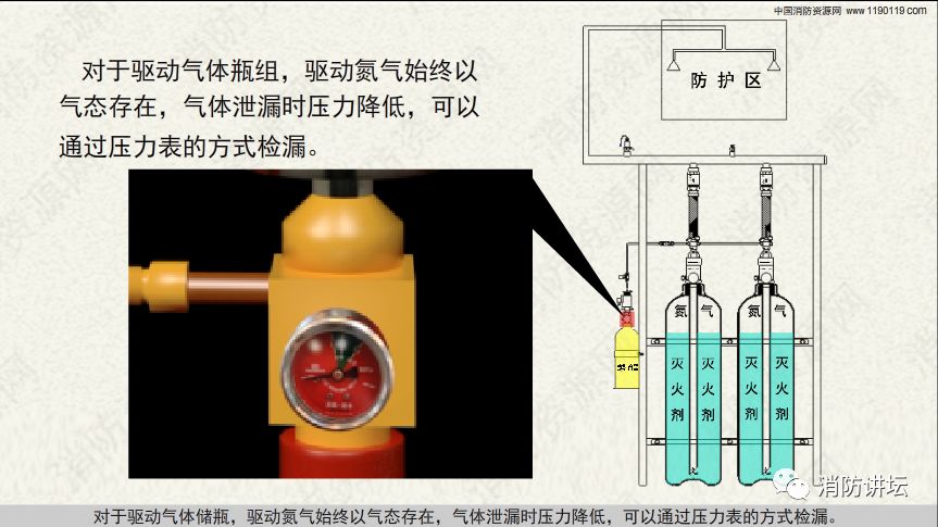 七氟丙烷灭火系统