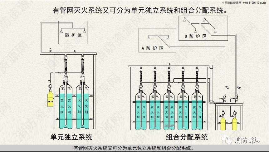 七氟丙烷灭火系统