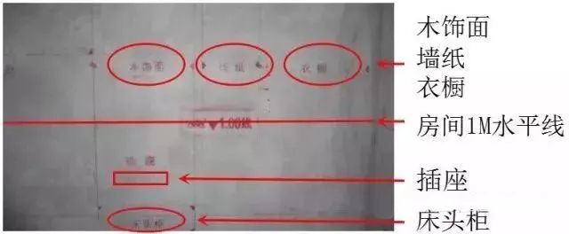 “五步放线法”最详细图文解读!一看就会! “五步放线法”最详细图文解读!一看就会!