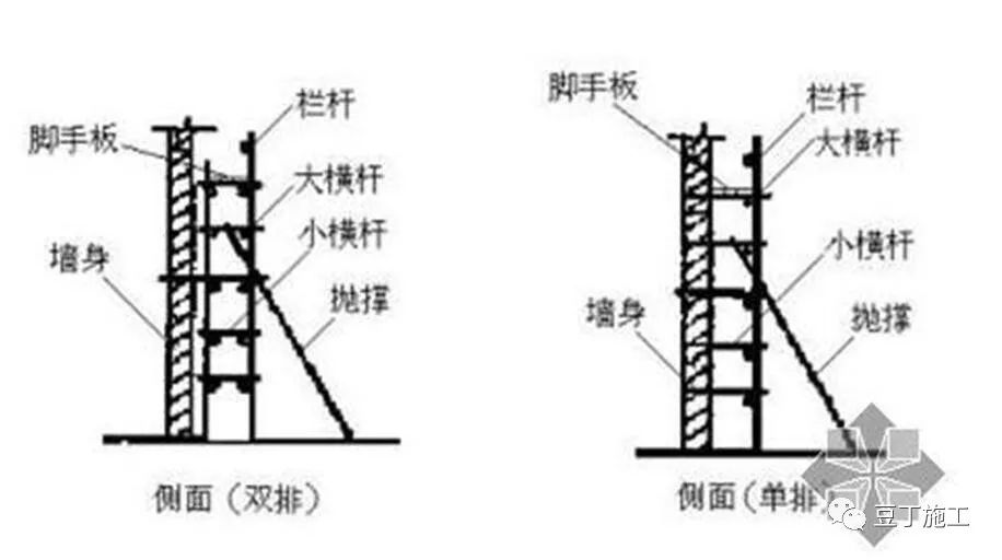 脚手架搭设、拆除与验收24条,逐条附图说明! 脚手架搭设、拆除与验收24条,逐条附图说明!