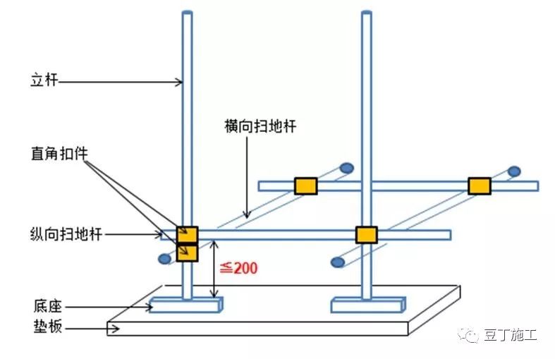 脚手架搭设、拆除与验收24条,逐条附图说明! 脚手架搭设、拆除与验收24条,逐条附图说明!