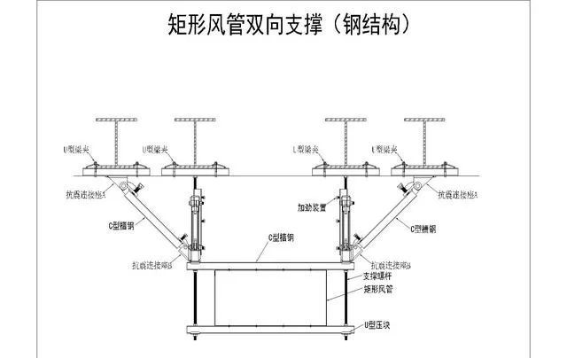 水电管道为什么要强制安装抗震支吊架？