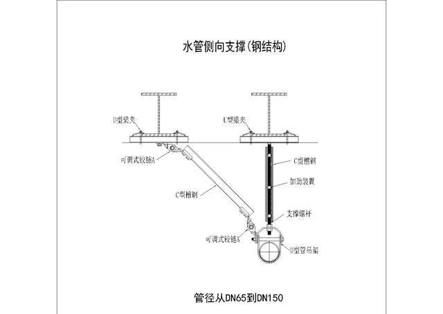 水电管道为什么要强制安装抗震支吊架？