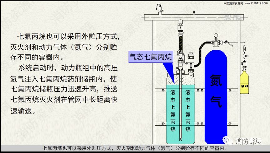 七氟丙烷灭火系统