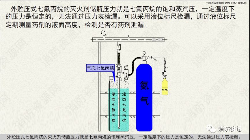 七氟丙烷灭火系统