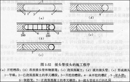 基坑工程勘察、支护及施工专题培训材料，相当系统了！