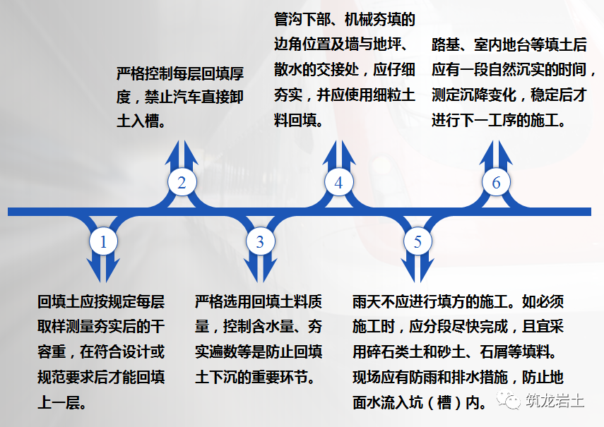 回填土施工知识大全，进来查漏补缺！