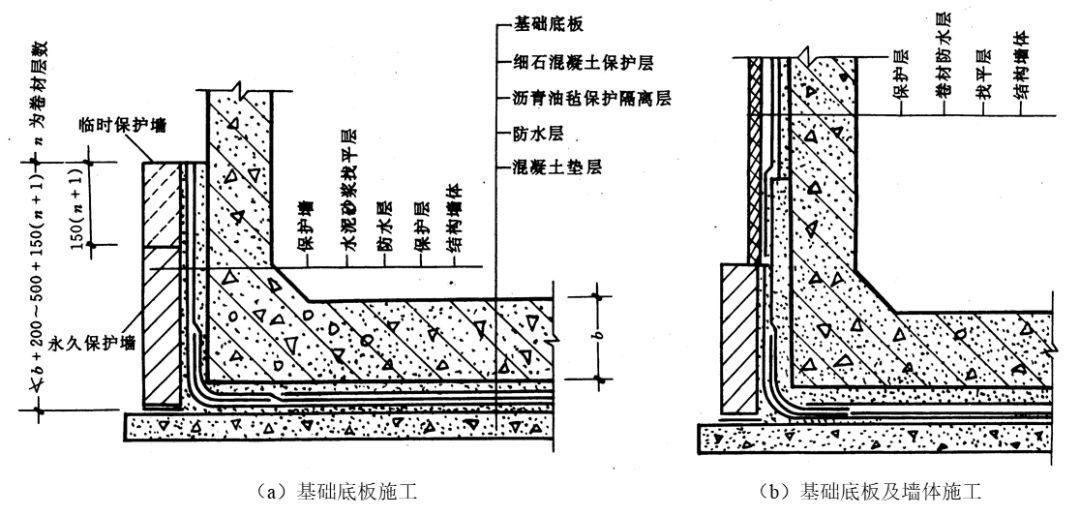 地下室防水这样施工，不漏不渗！