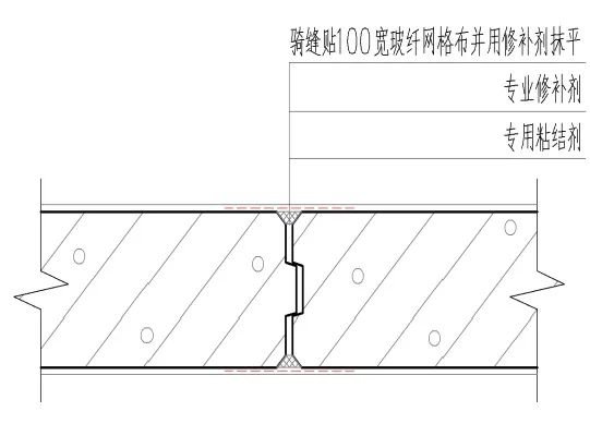 ALC轻质隔墙板如何安装?工艺详解! ALC轻质隔墙板如何安装?工艺详解!
