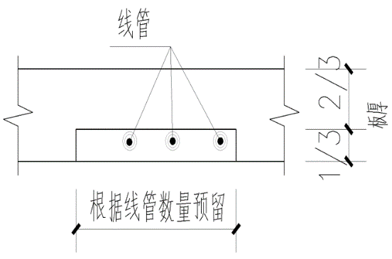 ALC轻质隔墙板如何安装？工艺详解！