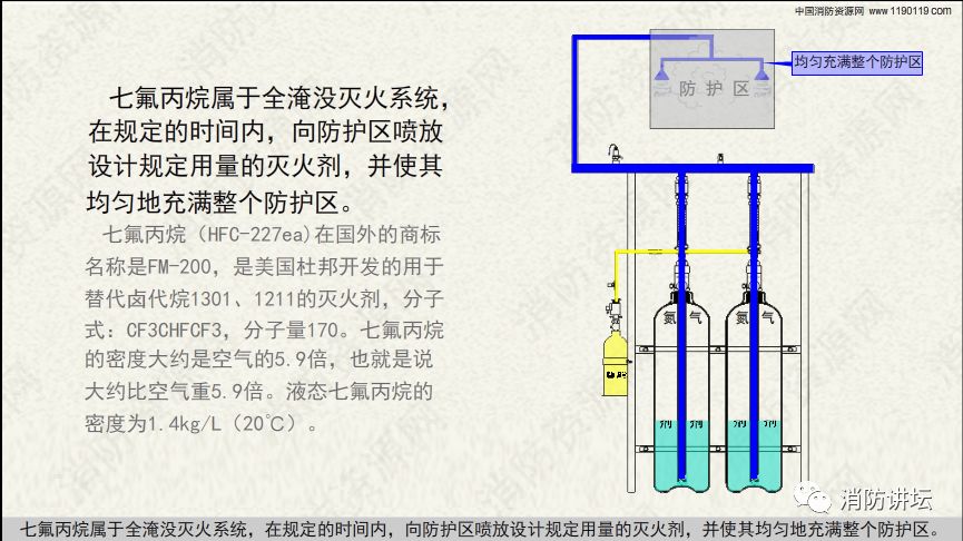 七氟丙烷灭火系统