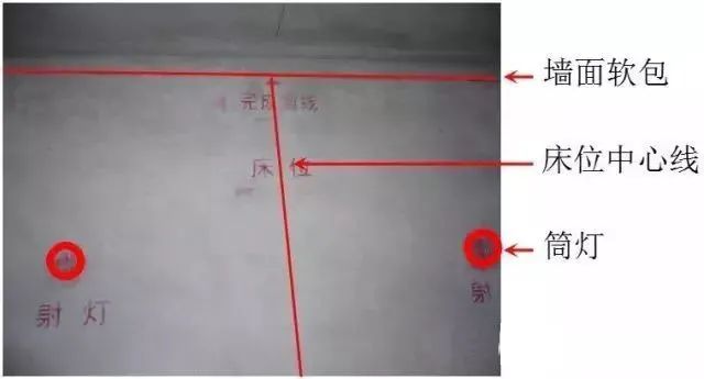 “五步放线法”最详细图文解读!一看就会! “五步放线法”最详细图文解读!一看就会!