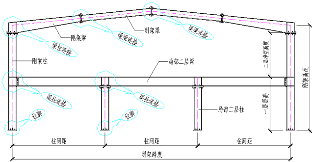 高清版钢结构各个构件和做法,早晚用得到哦! 高清版钢结构各个构件和做法,早晚用得到哦!