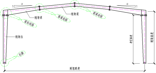 高清版钢结构各个构件和做法,早晚用得到哦! 高清版钢结构各个构件和做法,早晚用得到哦!