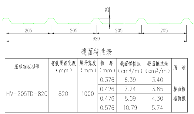高清版钢结构各个构件和做法,早晚用得到哦! 高清版钢结构各个构件和做法,早晚用得到哦!