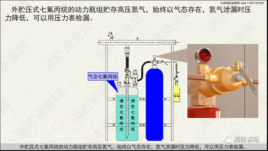 七氟丙烷灭火系统