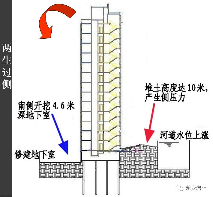 基坑工程勘察、支护及施工专题培训材料，相当系统了！