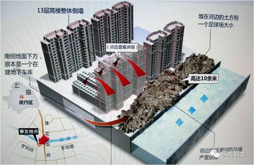 基坑工程勘察、支护及施工专题培训材料，相当系统了！