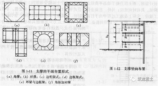 基坑工程勘察、支护及施工专题培训材料，相当系统了！