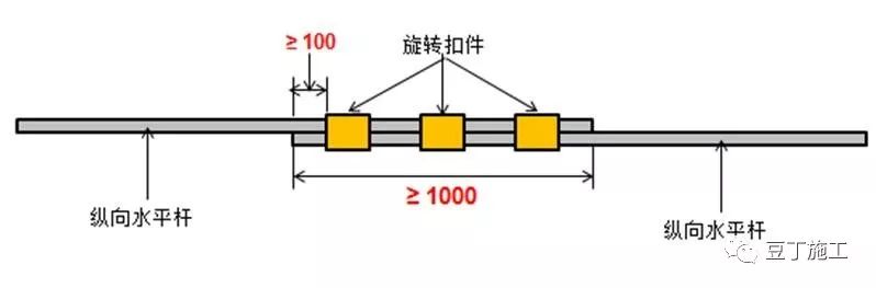 脚手架搭设、拆除与验收24条,逐条附图说明! 脚手架搭设、拆除与验收24条,逐条附图说明!