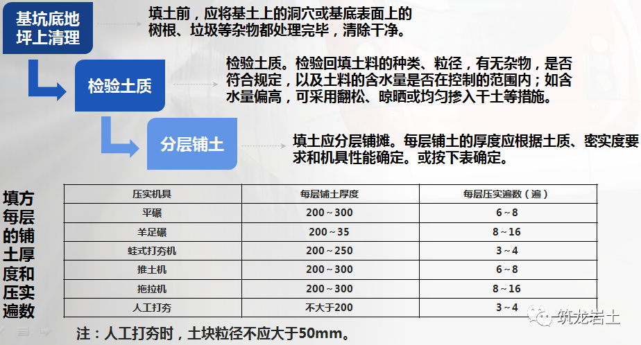 回填土施工知识大全，进来查漏补缺！