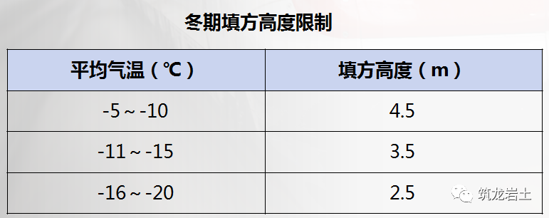 回填土施工知识大全，进来查漏补缺！