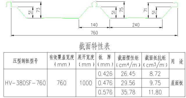 高清版钢结构各个构件和做法,早晚用得到哦! 高清版钢结构各个构件和做法,早晚用得到哦!