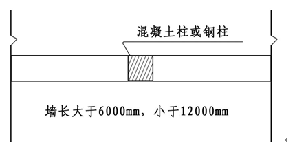 ALC轻质隔墙板如何安装？工艺详解！