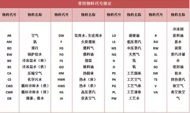 工艺流程图正确的画法