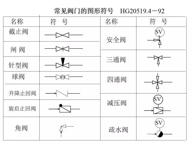 工艺流程图正确的画法