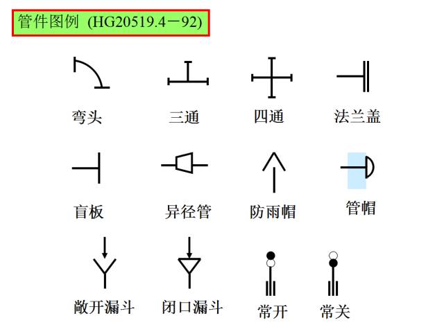 工艺流程图正确的画法