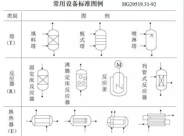 工艺流程图正确的画法