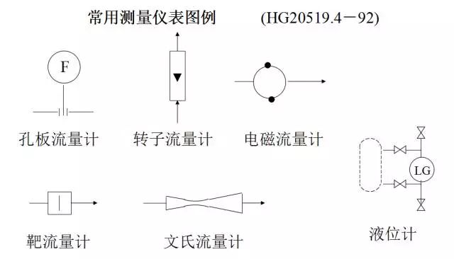 工艺流程图正确的画法