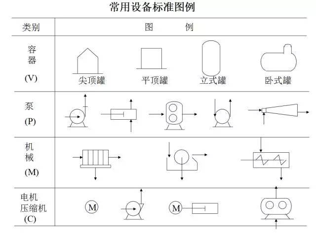 工艺流程图正确的画法