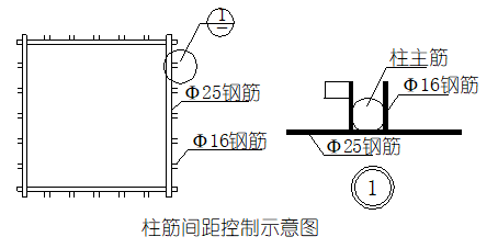 “钢筋定位”的标准化做法，现场就是这么干！