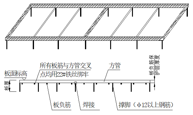 “钢筋定位”的标准化做法，现场就是这么干！