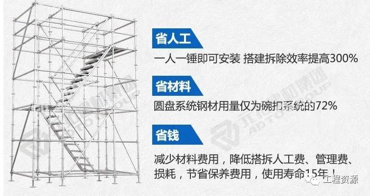 新型盘扣式支架搭设施工技术要点总结！！