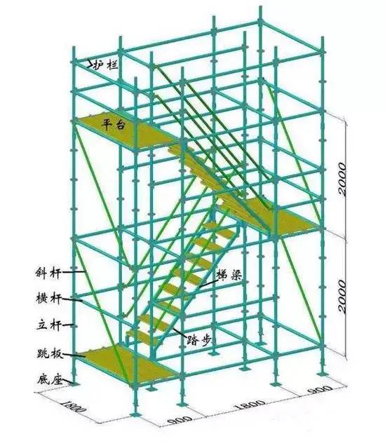 新型盘扣式支架搭设施工技术要点总结！！