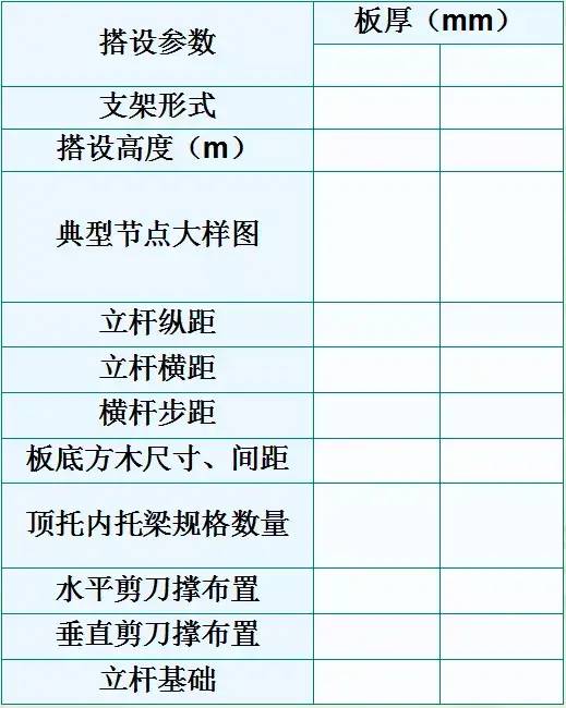 新型盘扣式支架搭设施工技术要点总结！！