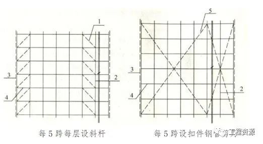 新型盘扣式支架搭设施工技术要点总结！！