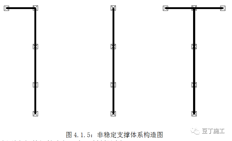 新型盘扣式支架搭设施工技术要点总结！！