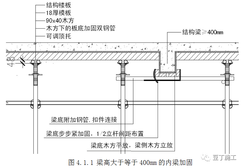 新型盘扣式支架搭设施工技术要点总结！！