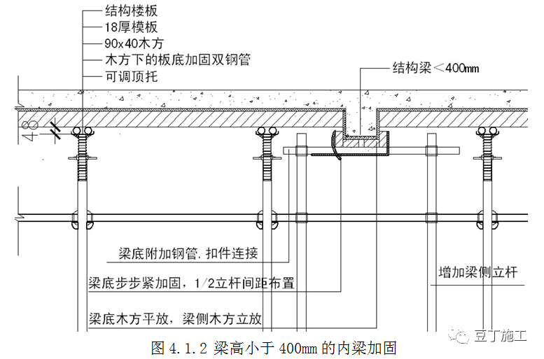 新型盘扣式支架搭设施工技术要点总结！！