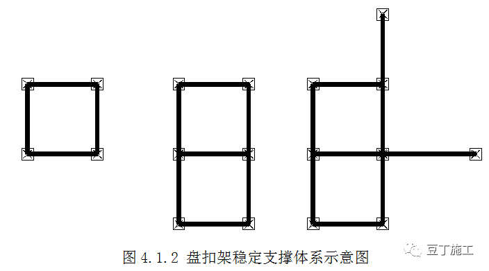 新型盘扣式支架搭设施工技术要点总结！！