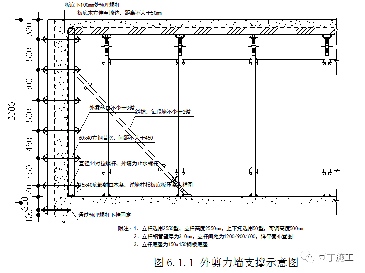 新型盘扣式支架搭设施工技术要点总结！！