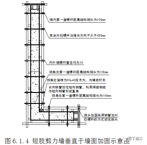 新型盘扣式支架搭设施工技术要点总结！！