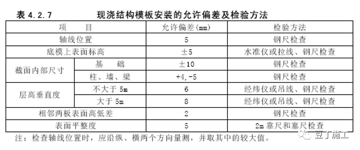 新型盘扣式支架搭设施工技术要点总结！！