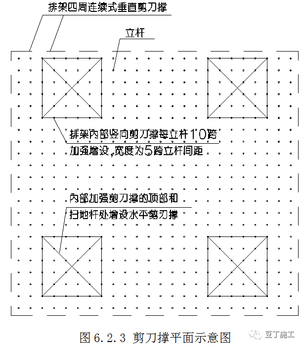 新型盘扣式支架搭设施工技术要点总结！！