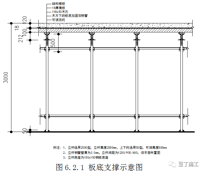 新型盘扣式支架搭设施工技术要点总结！！